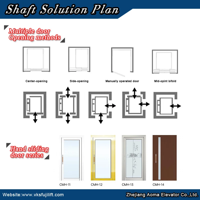 6ELEVATOR Frame structure 3