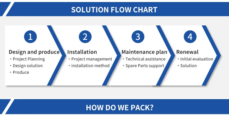 18Elevator Solution flow chart 18Elevator Solution flow chart